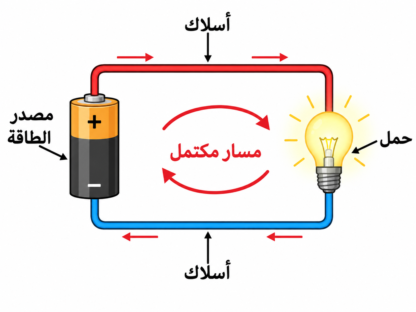 صورة توضيحية: ما هي الدائرة الكهربائية؟