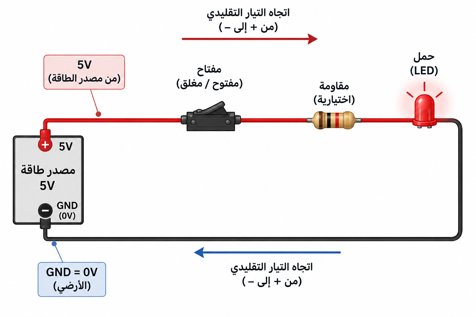 صورة توضيحية: الأرضي GND