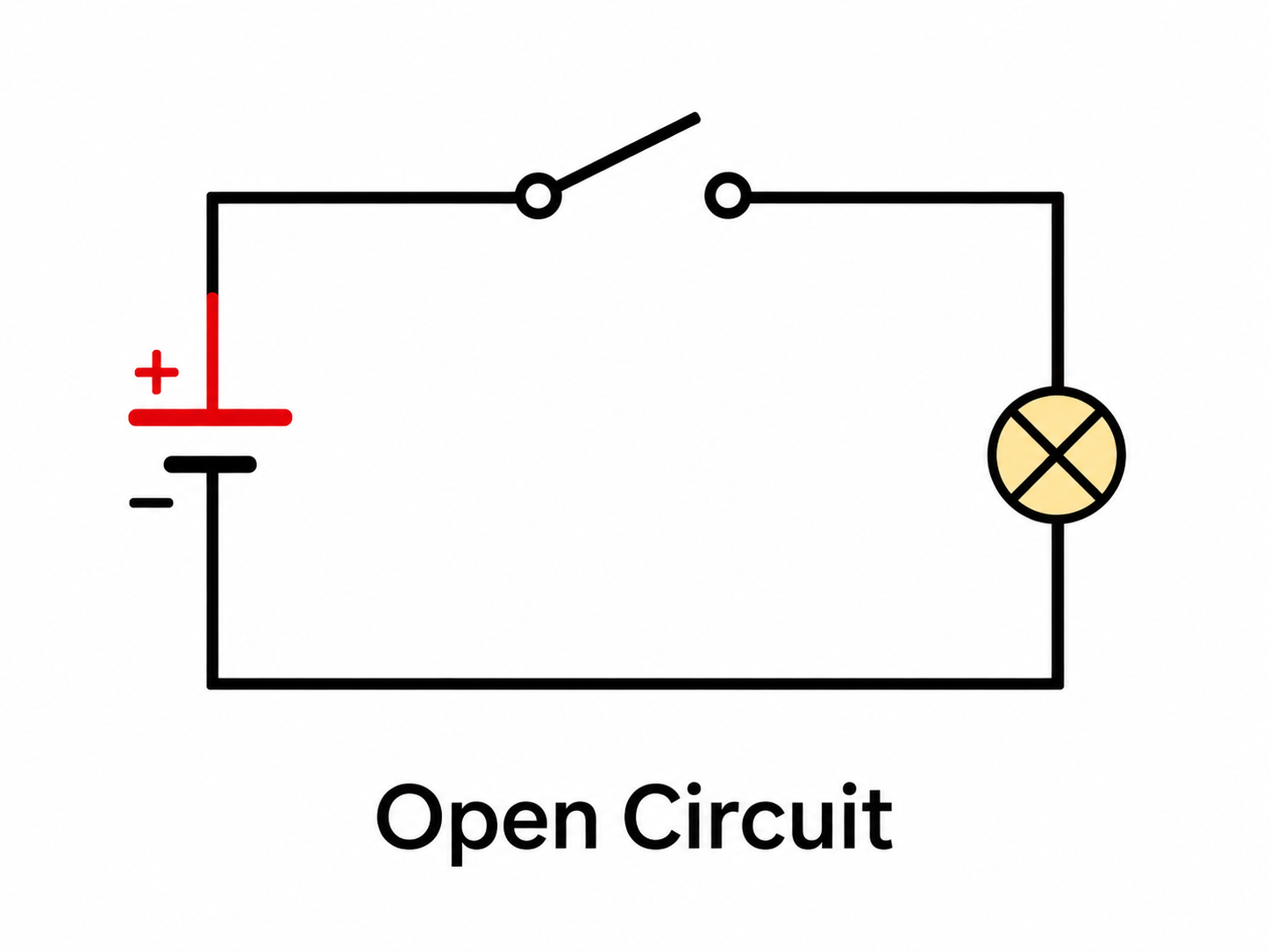 دائرة مغلقة Closed Circuit