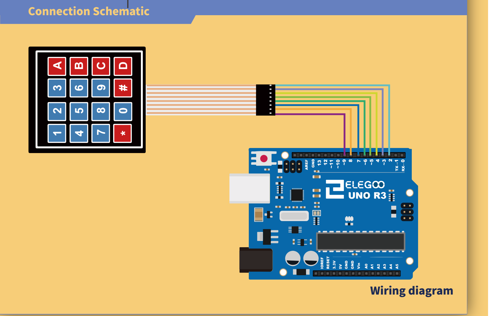 توصيل لوحة المفاتيح بلوحة أردوينو (UNO R3 Board)