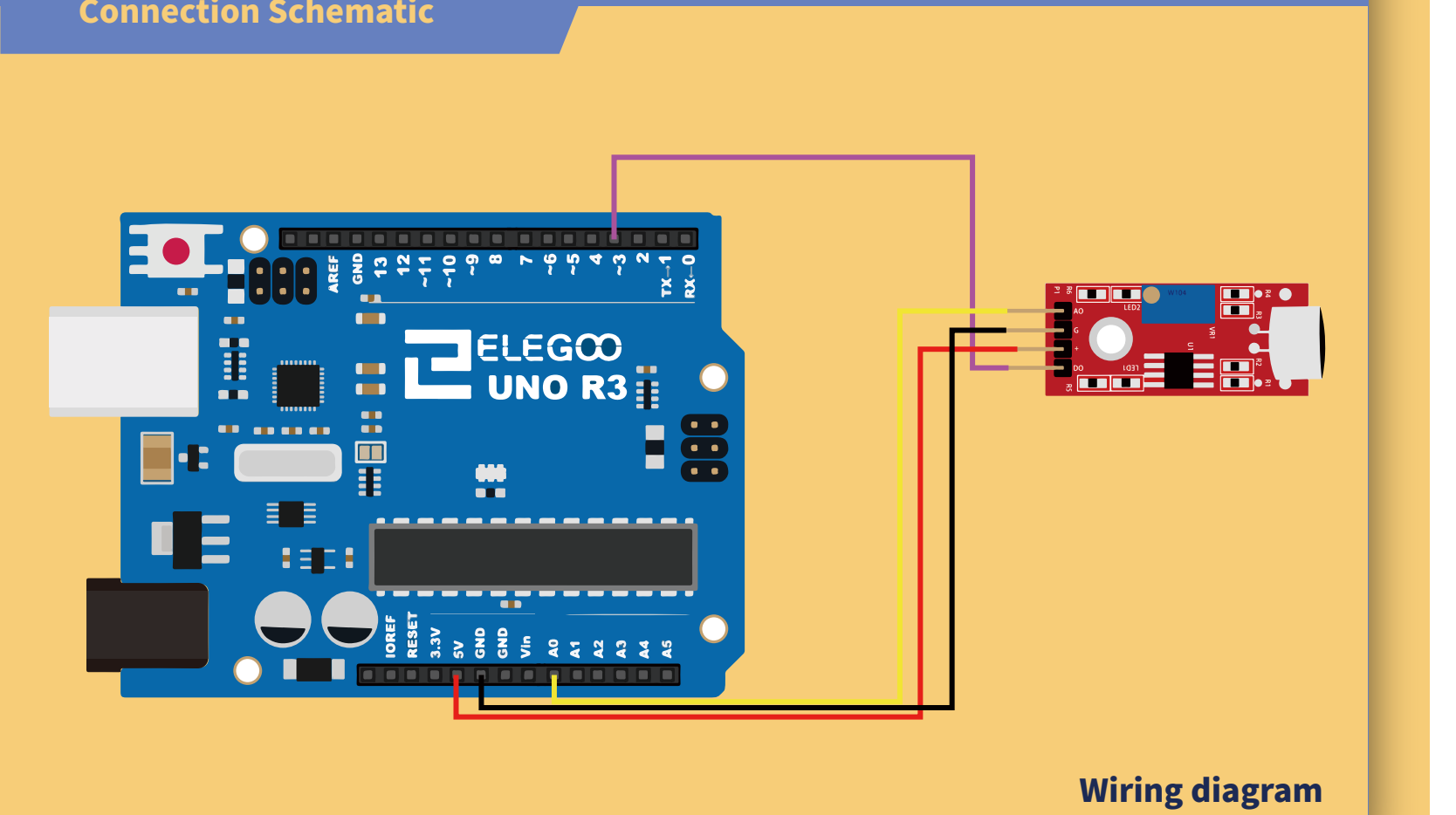 توصيل الوحدة بلوحة أردوينو (UNO R3 Board)