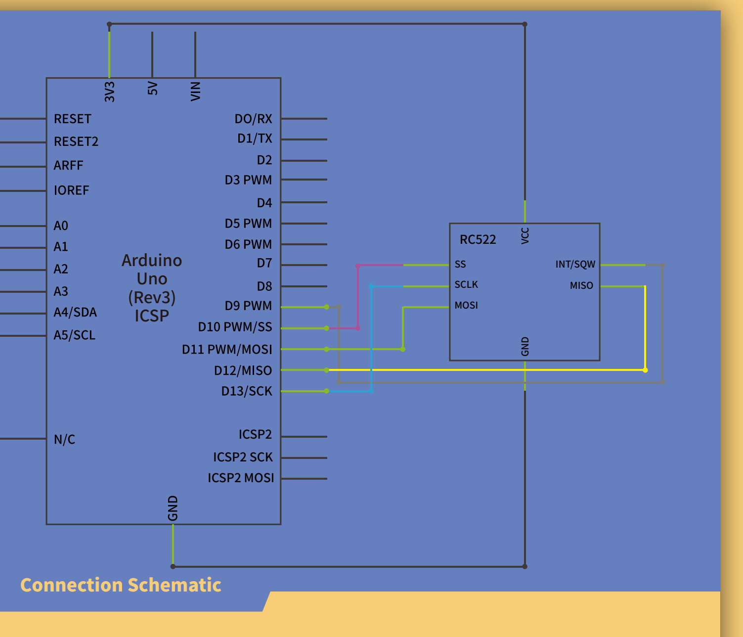 المخطط الكهربائي لوحدة التعرف بالترددات الراديوية (RC522 RFID Module)