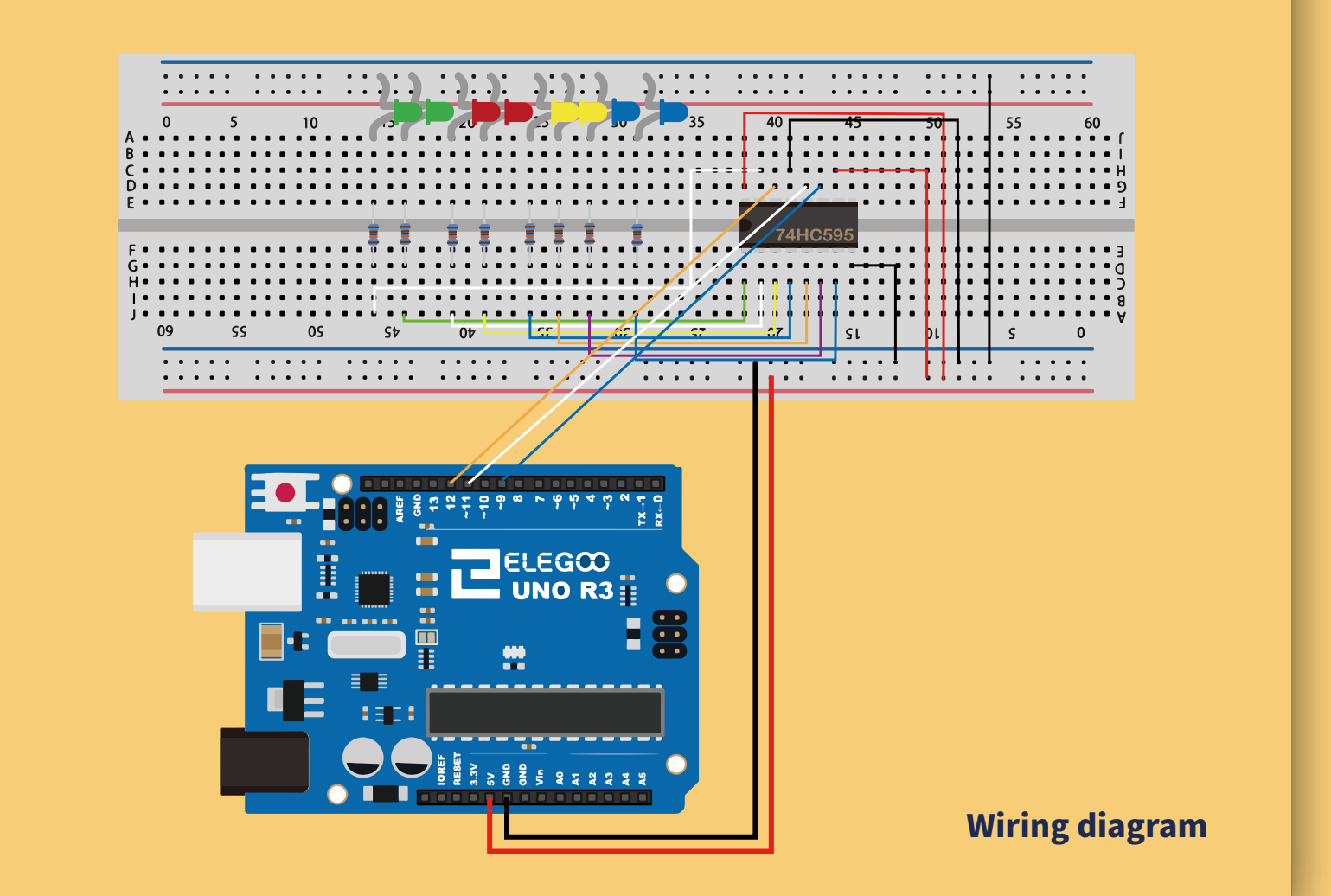التوصيل العملي على لوحة التجارب (Breadboard)