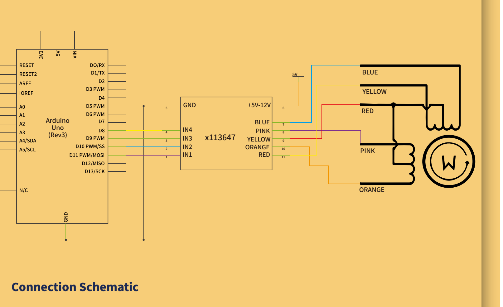 مخطط قيادة المحرك الخطوي (Stepper Motor)
