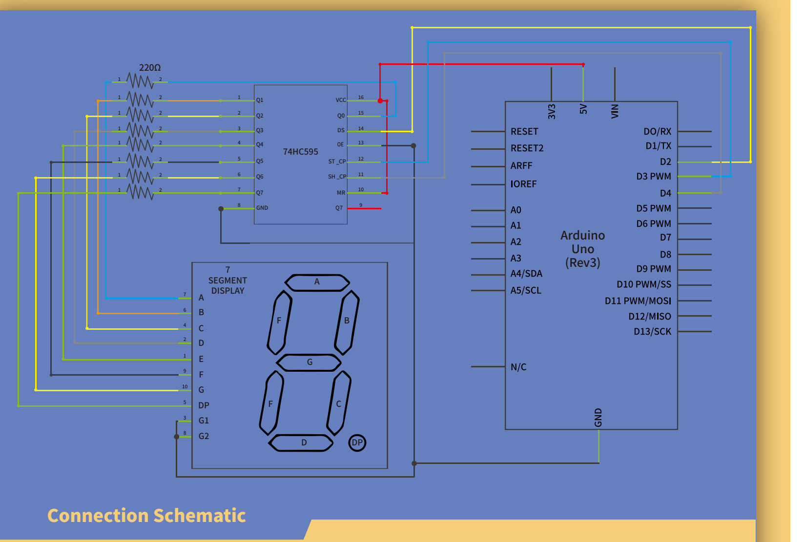 مخطط 74HC595 والشاشة