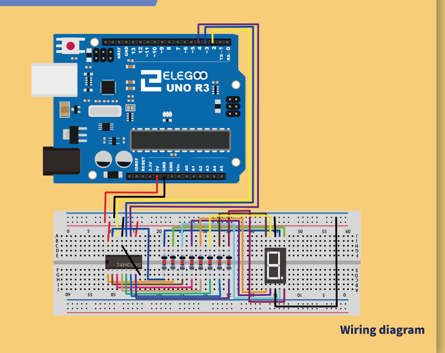 توصيل الشاشة على لوحة التجارب (Breadboard)