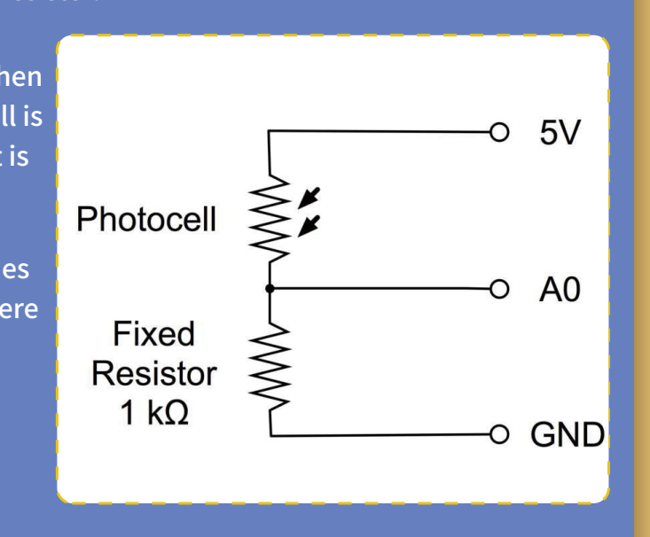 مقسم الجهد بين المقاومة الضوئية (Photoresistor) ومقاومة 1kΩ