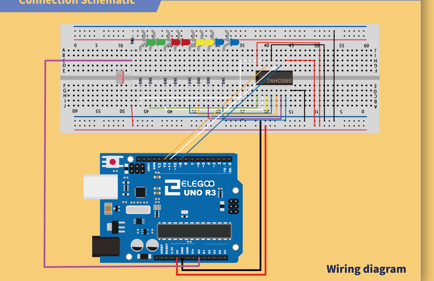 التوصيل العملي لحساس الضوء (Photoresistor) و LEDs