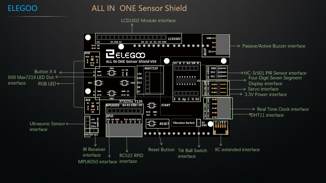 لوحة الحساسات (ALL IN ONE Sensor Shield) المستخدمة في مشروعات القسم الرابع